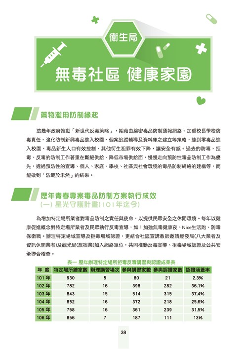 舞動青春活力台南-臺南市青春專案八年成果專輯第40頁內容
