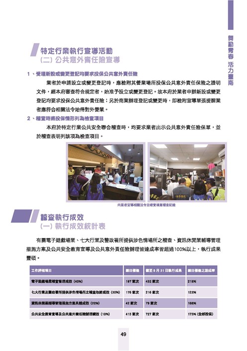 舞動青春活力台南-臺南市青春專案八年成果專輯第51頁內容