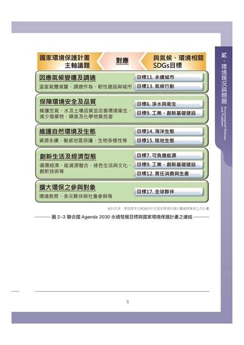 臺南市環境保護計畫核定版第15頁內容