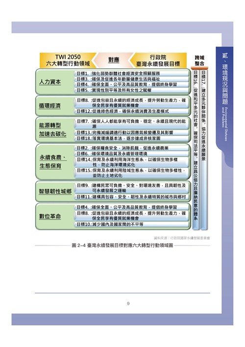 臺南市環境保護計畫核定版第19頁內容