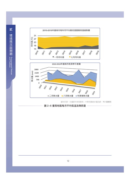 臺南市環境保護計畫核定版第22頁內容