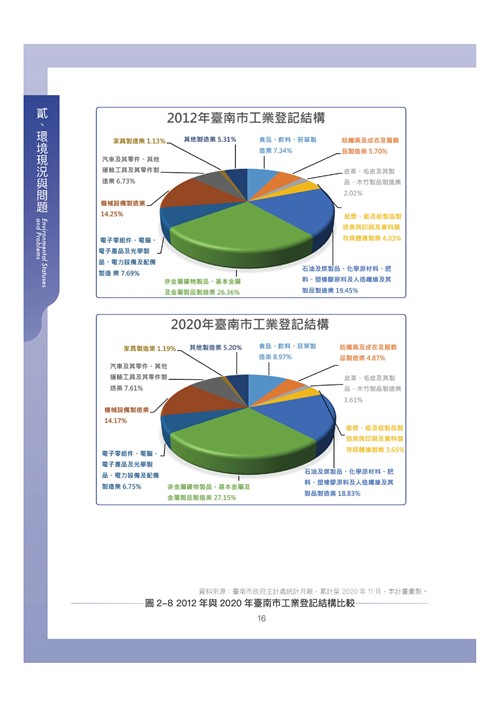 臺南市環境保護計畫核定版第26頁內容