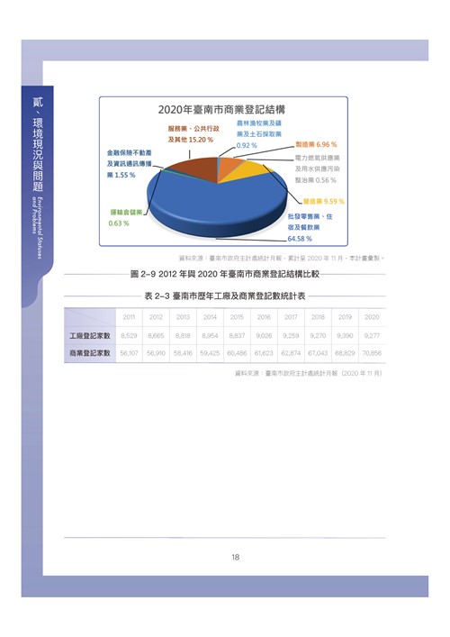 臺南市環境保護計畫核定版第28頁內容