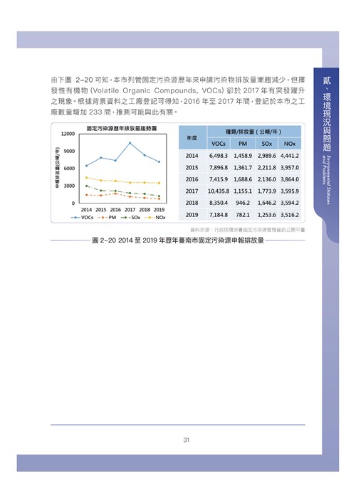 臺南市環境保護計畫核定版第41頁內容