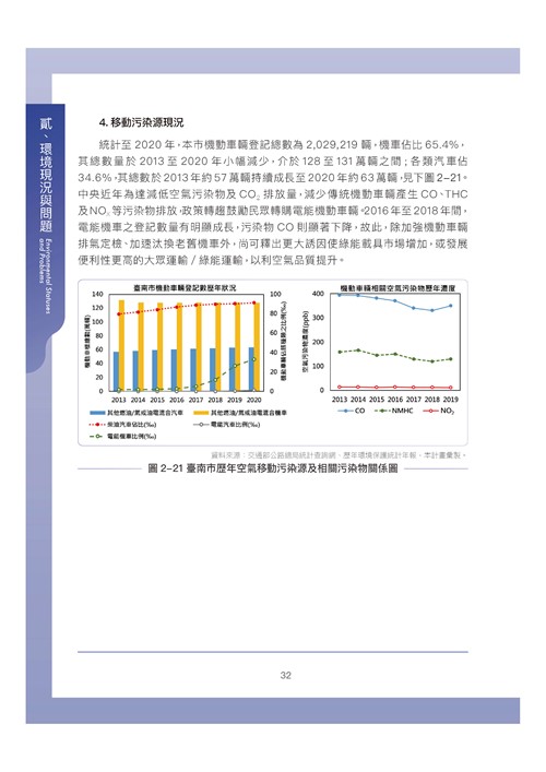 臺南市環境保護計畫核定版第42頁內容