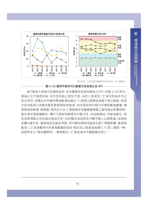 臺南市環境保護計畫核定版第45頁內容