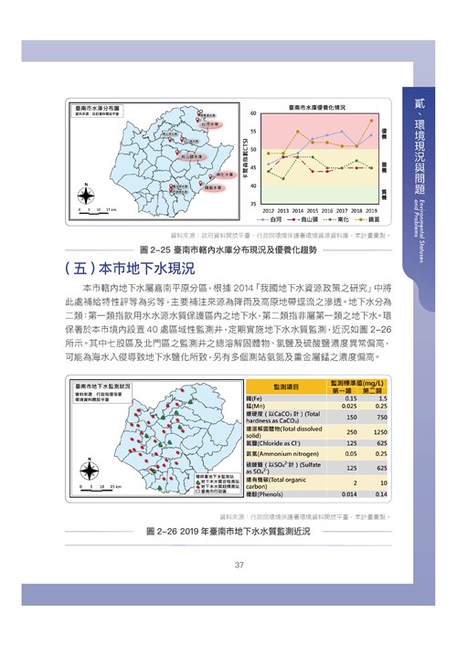 臺南市環境保護計畫核定版第47頁內容