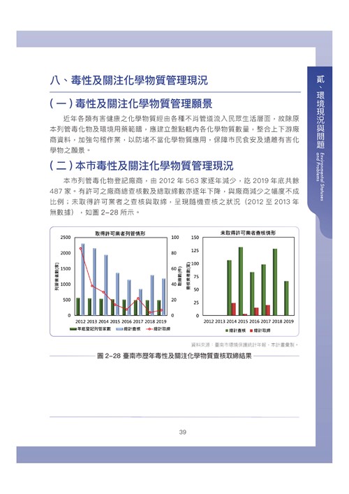 臺南市環境保護計畫核定版第49頁內容