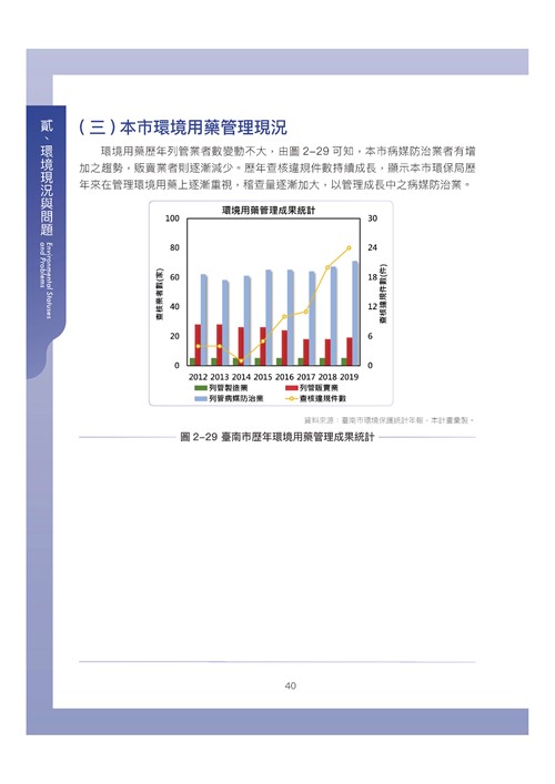 臺南市環境保護計畫核定版第50頁內容
