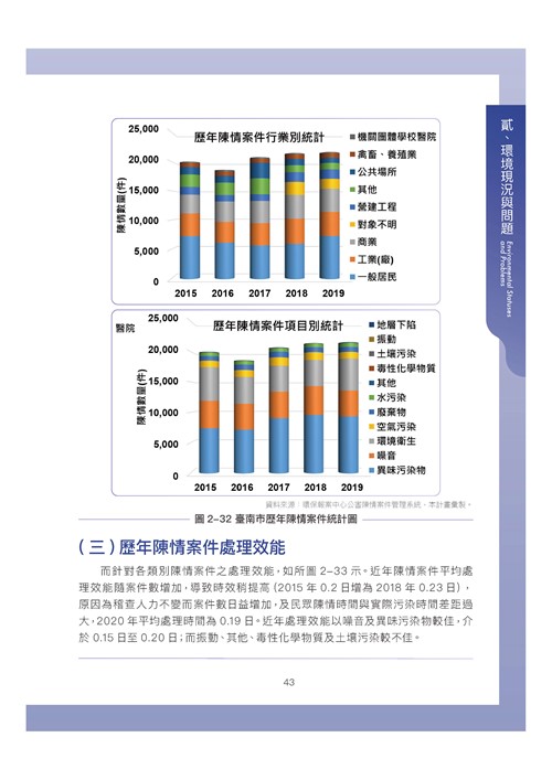 臺南市環境保護計畫核定版第53頁內容