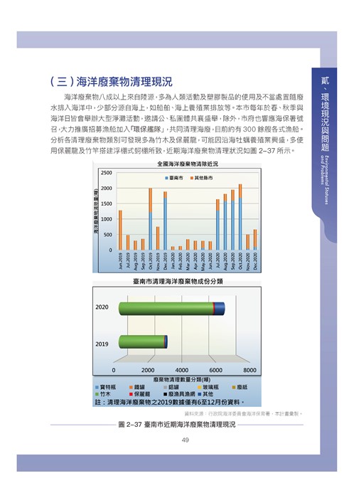 臺南市環境保護計畫核定版第59頁內容