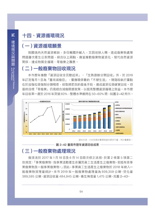 臺南市環境保護計畫核定版第64頁內容