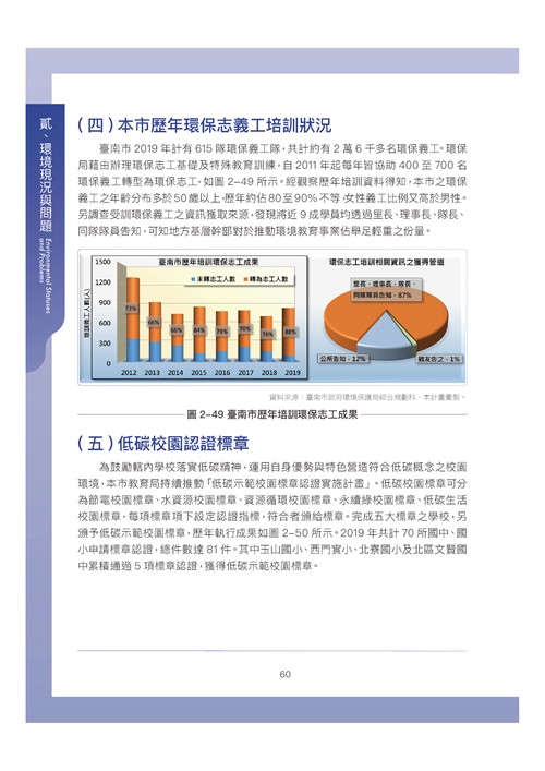 臺南市環境保護計畫核定版第70頁內容