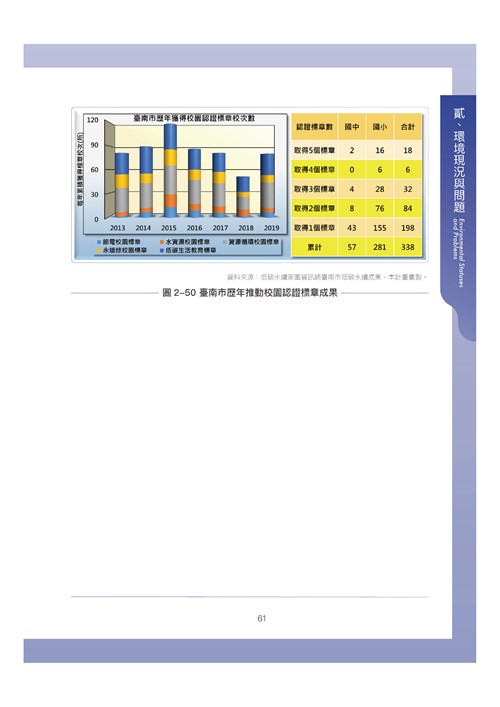 臺南市環境保護計畫核定版第71頁內容