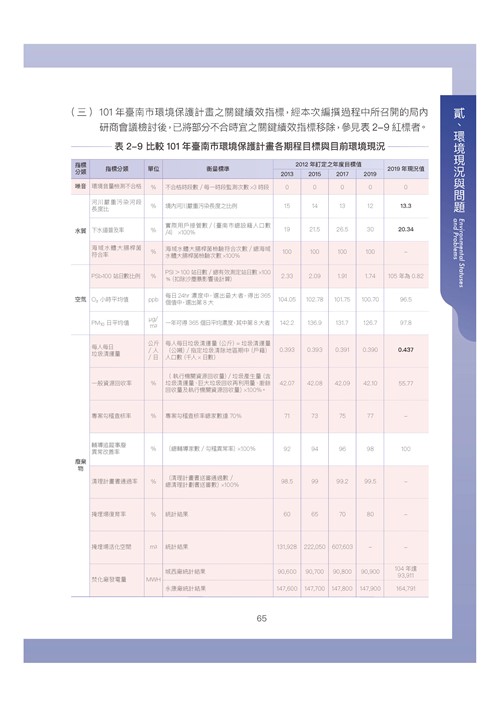 臺南市環境保護計畫核定版第75頁內容