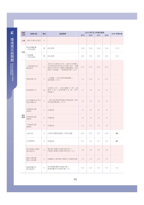 臺南市環境保護計畫核定版第76頁內容