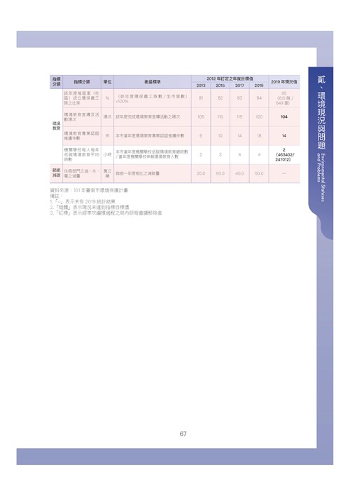 臺南市環境保護計畫核定版第77頁內容