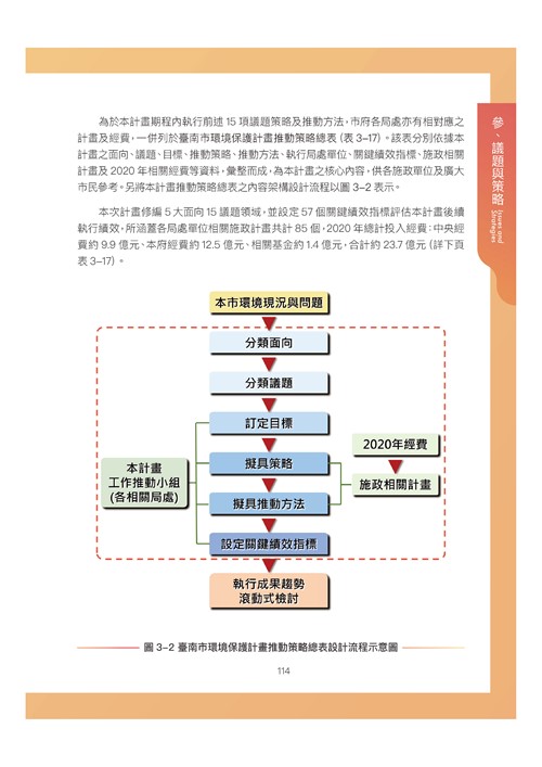 臺南市環境保護計畫核定版第125頁內容