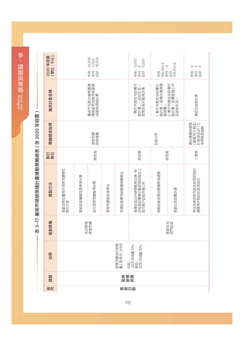 臺南市環境保護計畫核定版第126頁內容