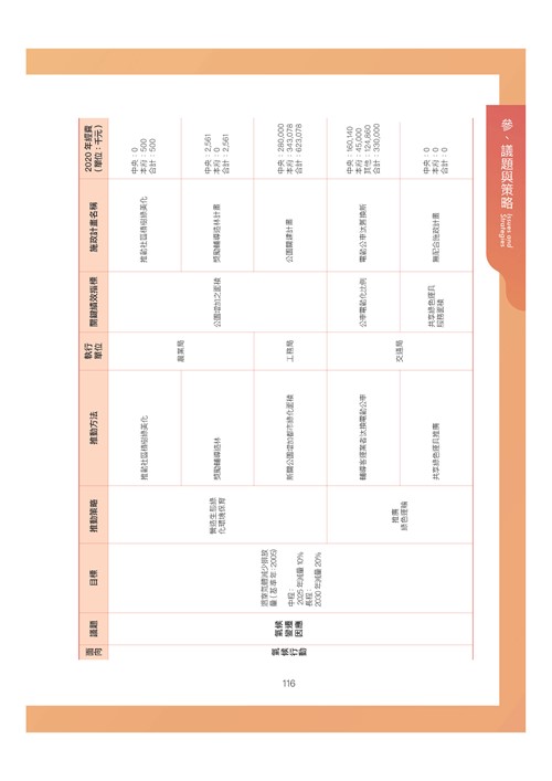 臺南市環境保護計畫核定版第127頁內容