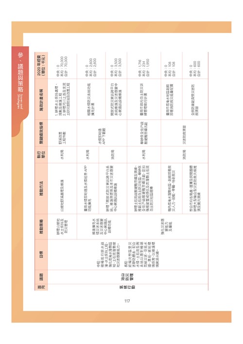 臺南市環境保護計畫核定版第128頁內容