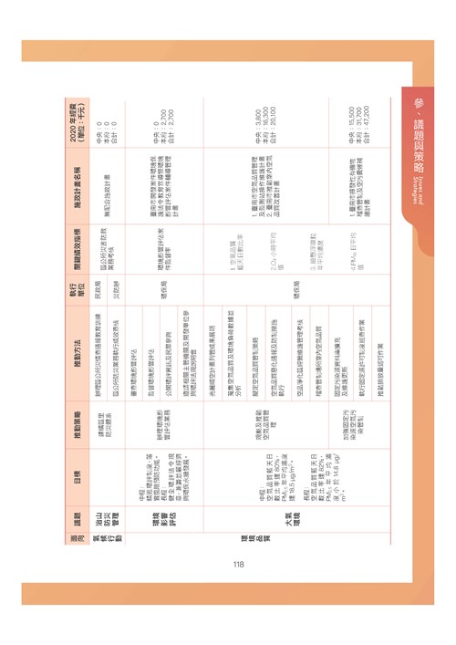 臺南市環境保護計畫核定版第129頁內容