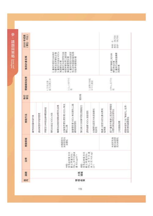 臺南市環境保護計畫核定版第150頁內容
