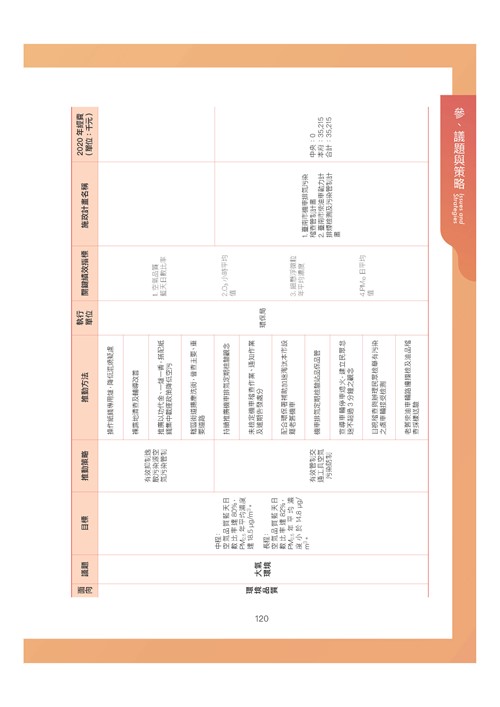 臺南市環境保護計畫核定版第131頁內容
