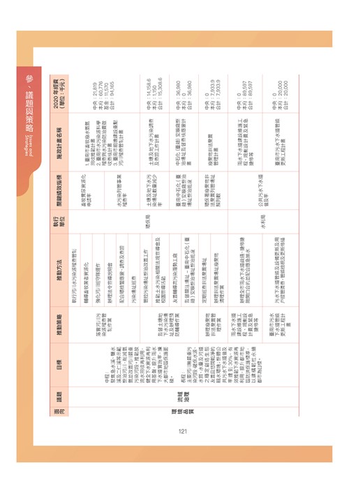 臺南市環境保護計畫核定版第152頁內容