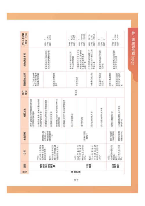 臺南市環境保護計畫核定版第133頁內容