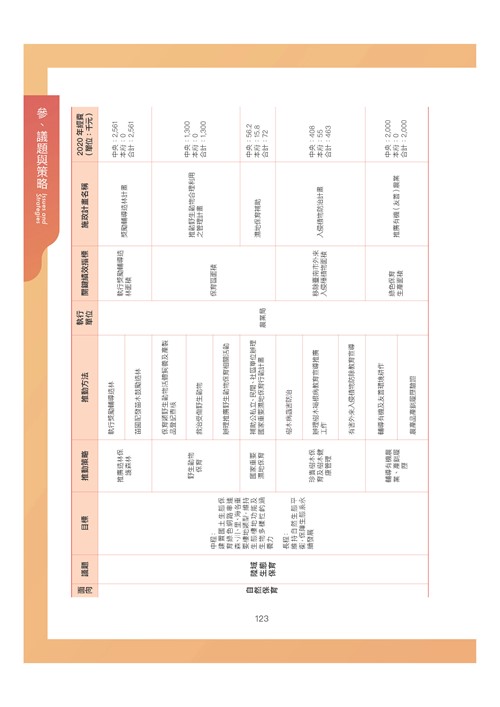 臺南市環境保護計畫核定版第154頁內容