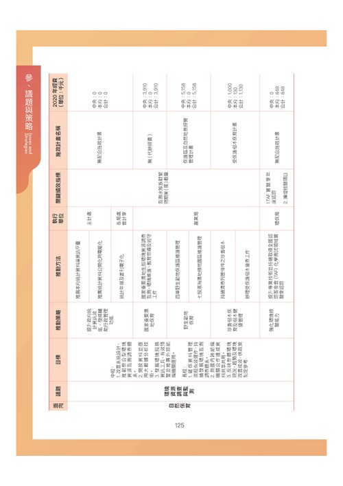 臺南市環境保護計畫核定版第156頁內容