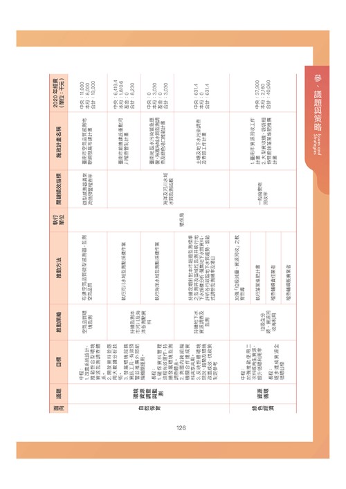 臺南市環境保護計畫核定版第157頁內容