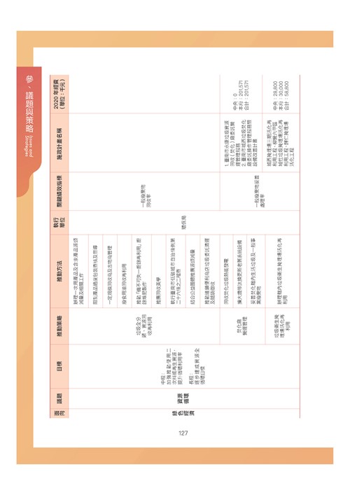臺南市環境保護計畫核定版第138頁內容