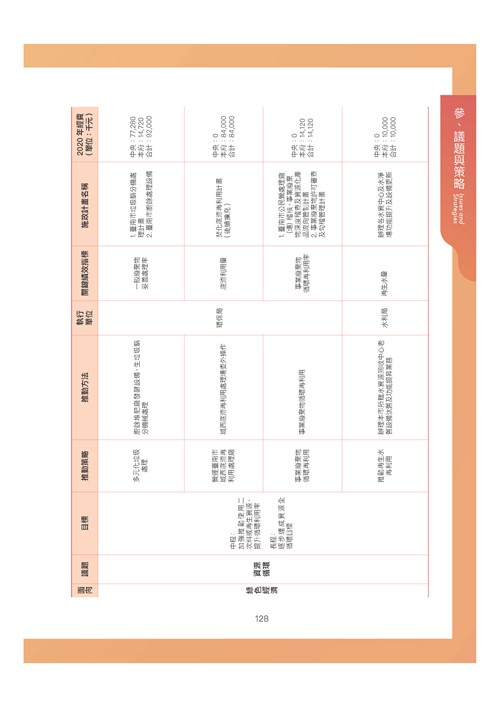 臺南市環境保護計畫核定版第139頁內容