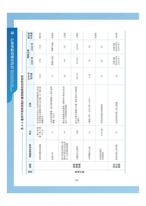 臺南市環境保護計畫核定版第166頁內容