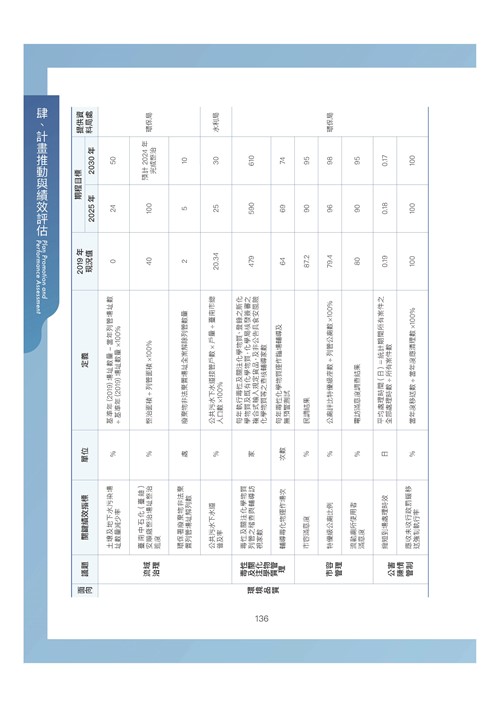 臺南市環境保護計畫核定版第148頁內容