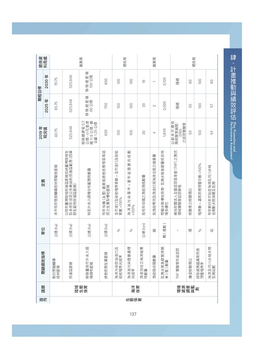 臺南市環境保護計畫核定版第169頁內容