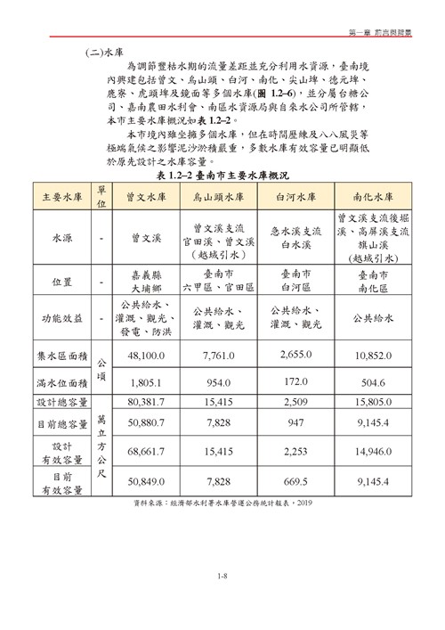 臺南市氣候變遷調適計畫2020修正版第15頁內容