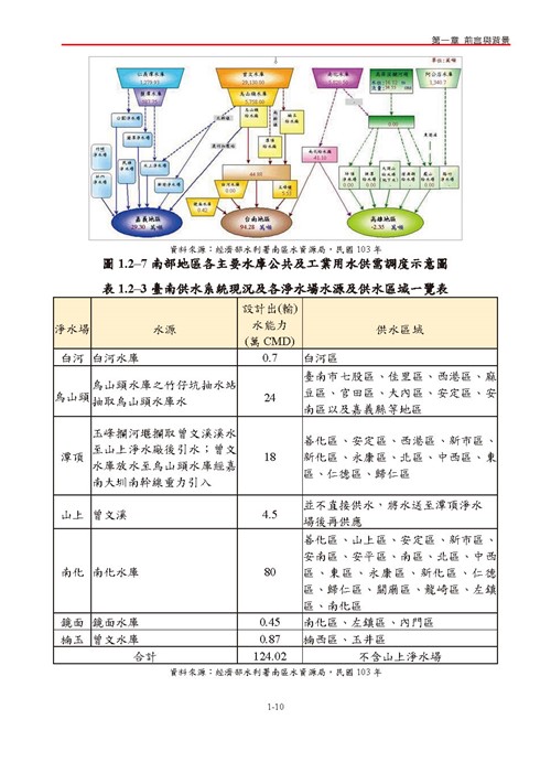 臺南市氣候變遷調適計畫2020修正版第17頁內容