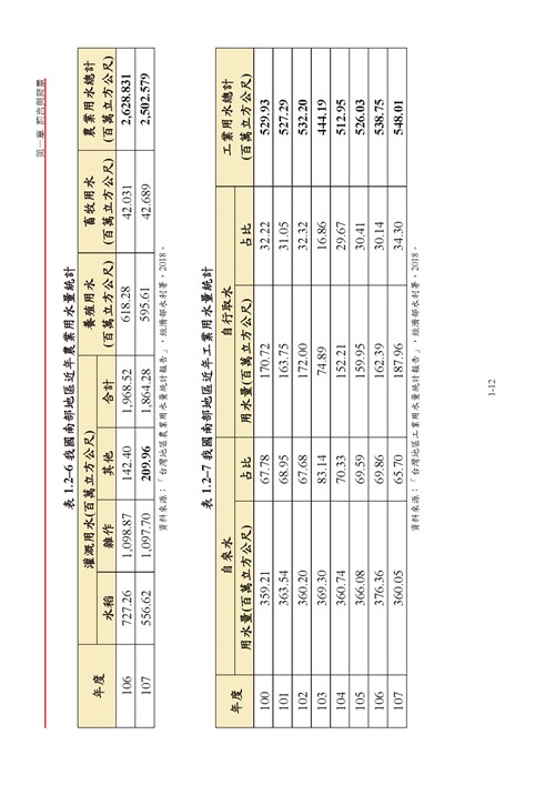 臺南市氣候變遷調適計畫2020修正版第19頁內容