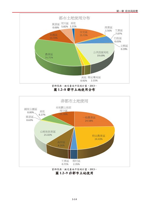 臺南市氣候變遷調適計畫2020修正版第21頁內容