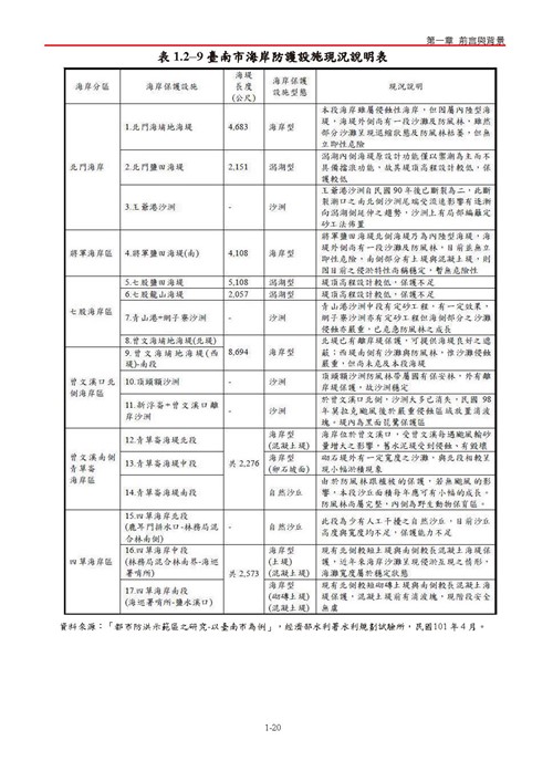 臺南市氣候變遷調適計畫2020修正版第27頁內容