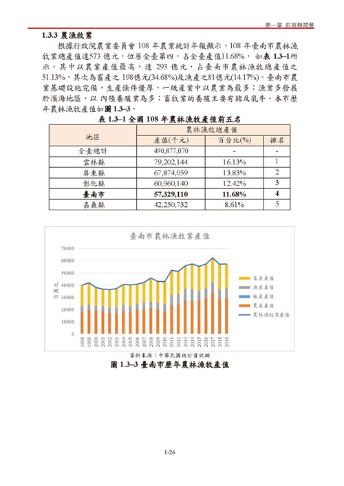 臺南市氣候變遷調適計畫2020修正版第33頁內容