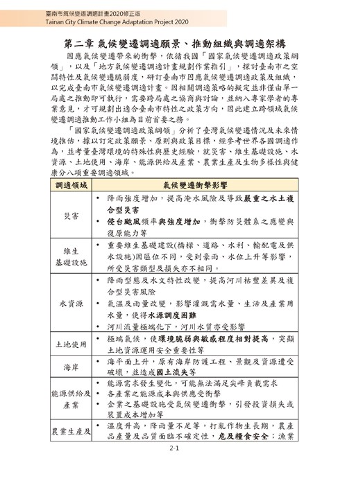 臺南市氣候變遷調適計畫2020修正版第42頁內容