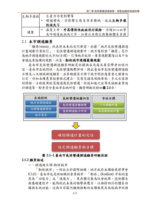 臺南市氣候變遷調適計畫2020修正版第43頁內容