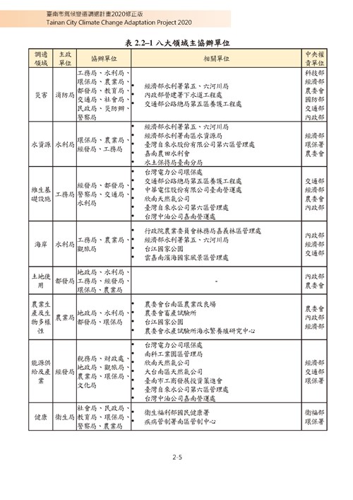 臺南市氣候變遷調適計畫2020修正版第46頁內容