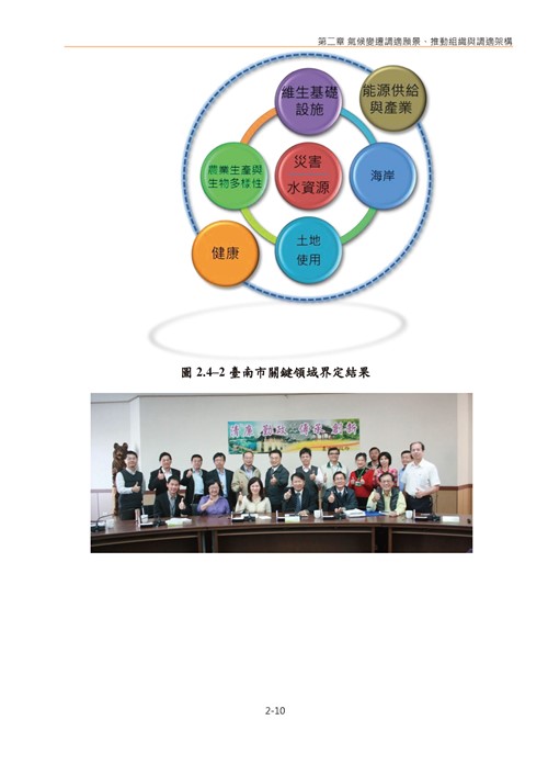 臺南市氣候變遷調適計畫2020修正版第51頁內容