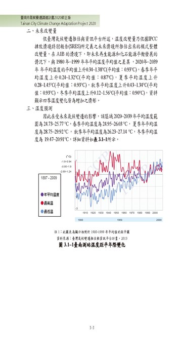 臺南市氣候變遷調適計畫2020修正版第54頁內容