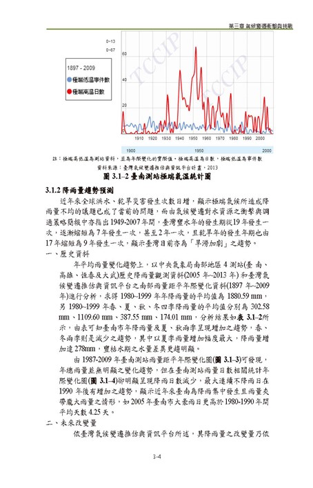 臺南市氣候變遷調適計畫2020修正版第55頁內容